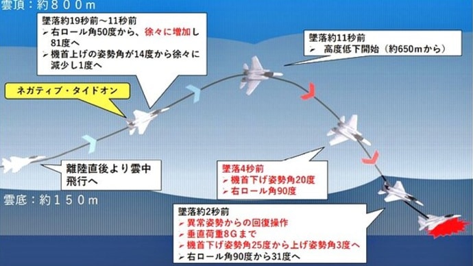 ☆「空間識失調」という自衛隊機の墜落原因