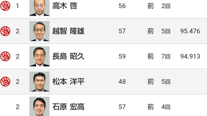 長島昭久 当選のご挨拶