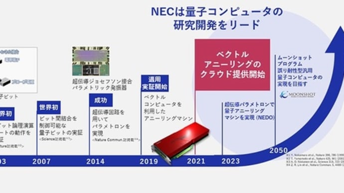 量子ビット・量子超越性、量子コンピューター、量子テレポーテーション