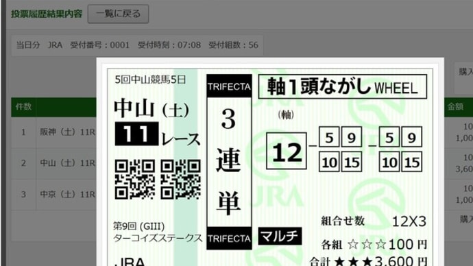 12月16日 土曜日メインレース