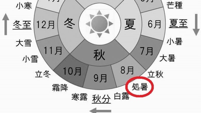 二十四節気の「処暑」・・・ではあるが、