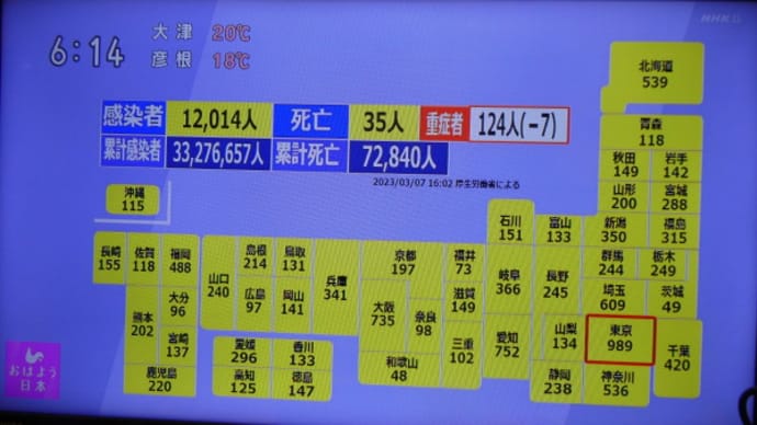 今週の予定(2023年3月13日(月)~2023年3月19日(日))