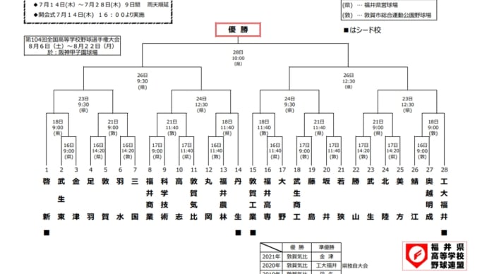 出張より帰還・・・高校野球福井県大会組み合わせ考察