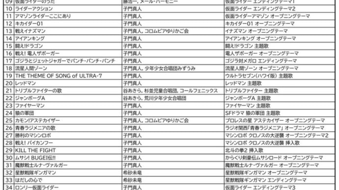 12月12日(木) ライブミュージックは『#子門真人 さん』(再)です🎣(夜の部22時~ )(#FMおとくに 近畿:京都 )
