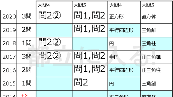 都立入試数学 三平方の定理を使わなくても解けるか