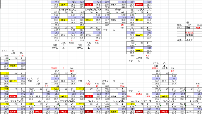 新潟記念　9月　１日　新潟競馬　１１R　お宝馬券　穴馬検索シート　穴馬指南するよ