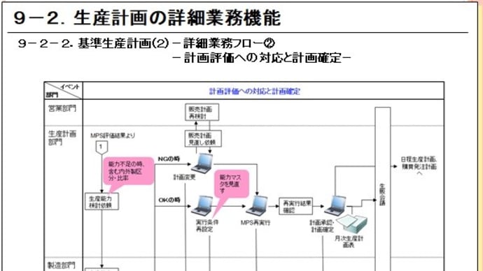 9-2-2基準生産計画2-詳細業務フロー②計画評価への対応と計画確定-
