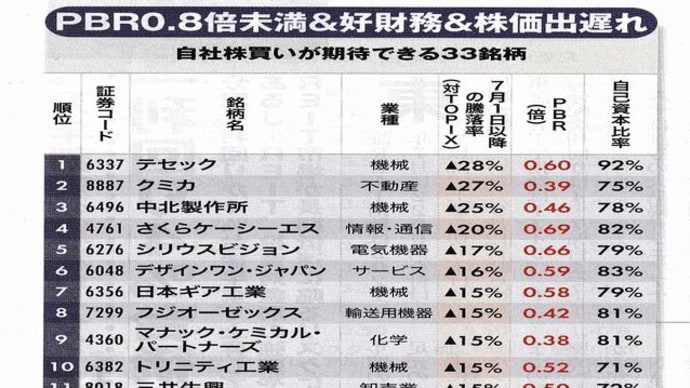 『自社株買い』『低PBR』『好財務』『低株価』