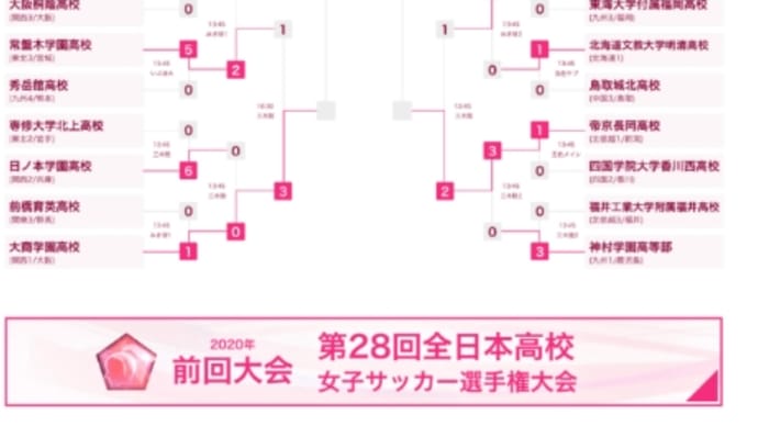 準決勝 藤枝順心高校ちばりよー