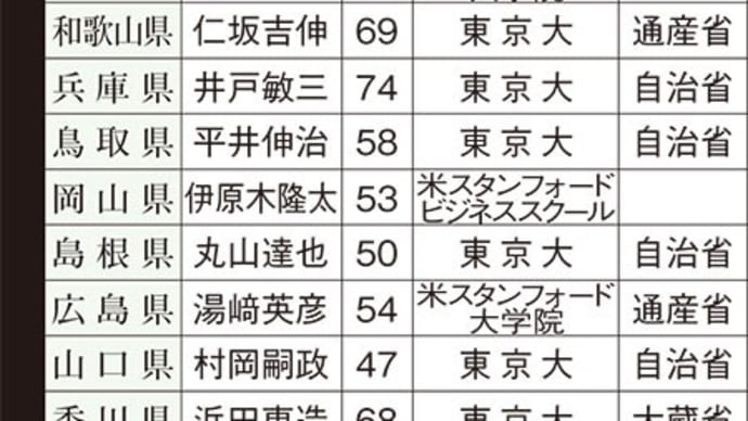 パソナ本社・消費者庁・総務省統計局・文化庁の淡路島・徳島・和歌山・京都移転が示す関西への首都機能移転