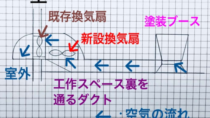 秘密基地 空気環境改善