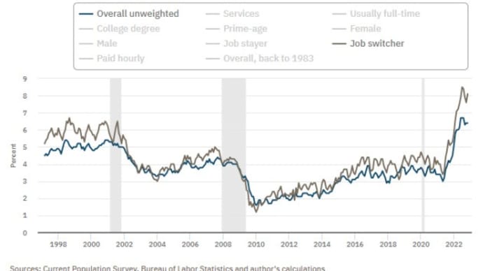 9日発表 米賃金調査、時給6.4%の伸び変わらず