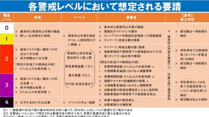 コロナ感染対策の取り組み
