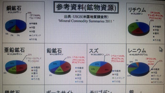 中国政府がアルミに対する輸出税還付の廃止 アルミニウムの国際相場は小じっかりした値動 金属くず日記 くず日記