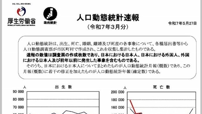 2025/05/31 〇亡 21%増加 人口動態統計速報2025年3月分