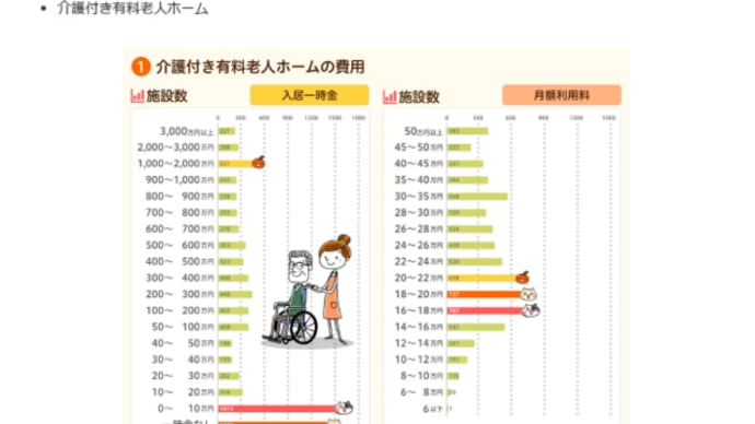 民間老人ホームの費用相場