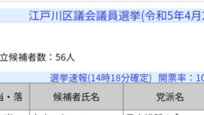 地元の統一地方選挙