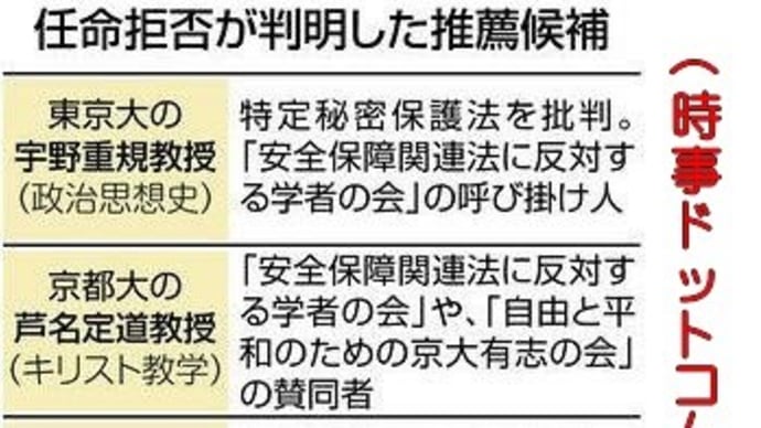 日本学術会議会員6名任命拒否は国民主権が関わっている人事である以上、加藤勝信の「人事の話だから詳細は控える」は説明責任回避の詭弁