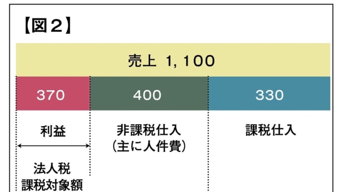 消費税廃止こそが子供たちに対する大人の義務 自民維新を駆逐しよう