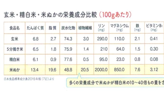 <米ぬか>自然食の神秘と恵 北丹沢の麓・高城商店