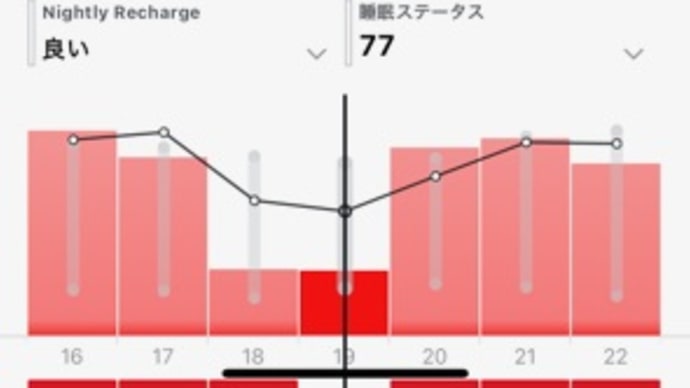 週刊おじさんの生態 2025年2月16日~2月22日