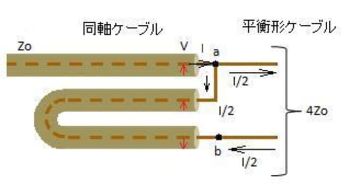 TOITAの「航空無線通信士受験塾」第35期無線工学第1章空中線と電波伝播　（6）アンテナと給電線の整合その3