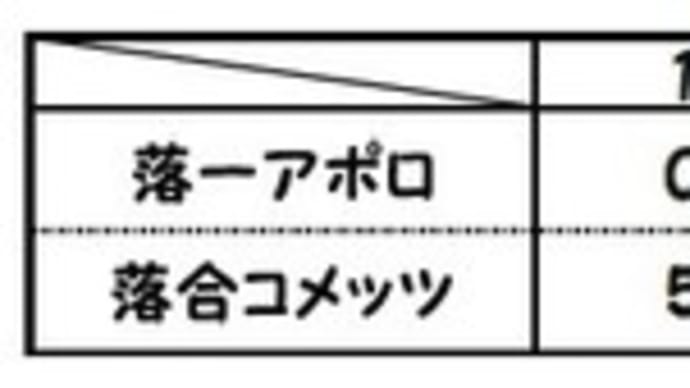 【落合リーグ低学年⑨】試合結果&落合リーグ閉会式