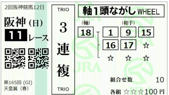 2022 G1 天皇賞・春 回顧録