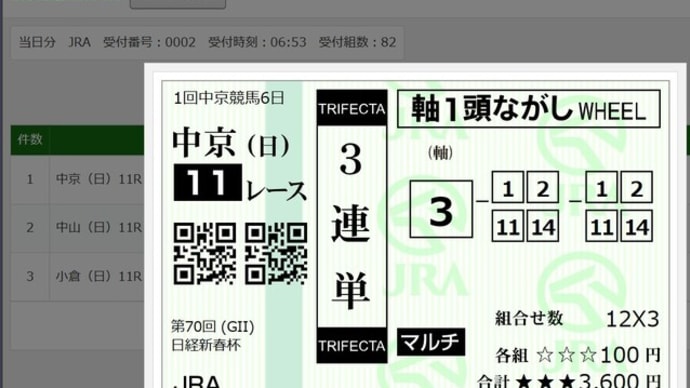 1月15日 日曜日のメインレース