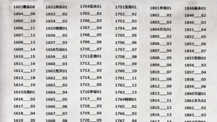元号による世代、年表形式