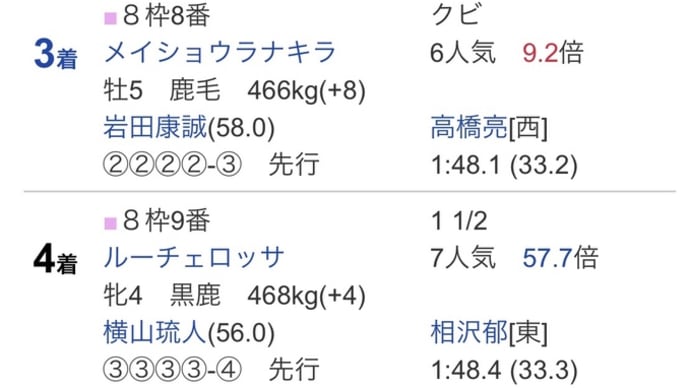 9/8イチオシクラブ馬 【結果】