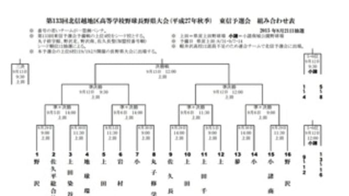 第133回(平成27年秋季) 北信越地区高等学校野球 長野県大会 東信予選会 組み合わせ