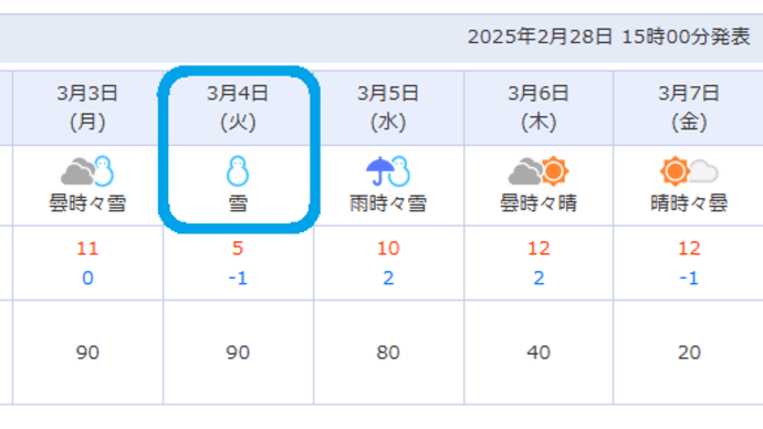 完全な雪マーク