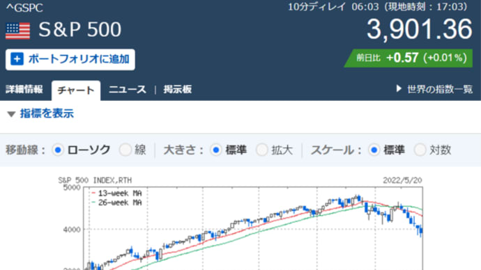 S&P500ナンピン