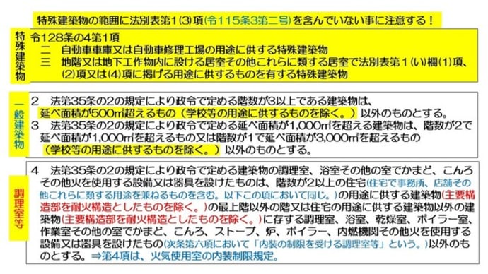 SHRS(シュルズ)の二級建築士受験倶楽部2025 ⑲「内装制限の規定を考える」