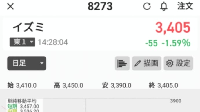8273 イズミ 損切り(-5000円ほど)