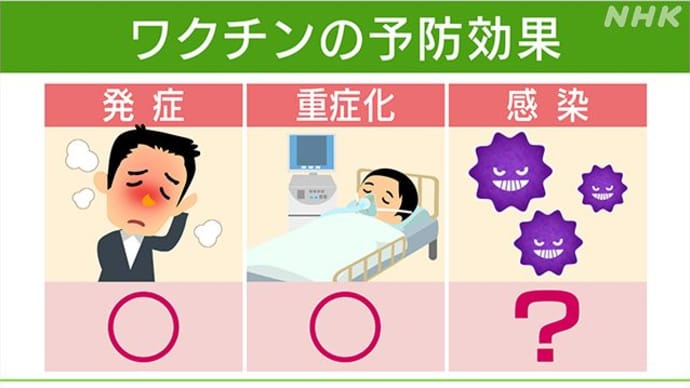 『新型コロナウイルス』『集団免疫』