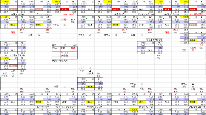 オークス優駿牝馬 5月 25日 東京競馬 11R お宝馬券 穴馬検索シート 穴馬指南するよ
