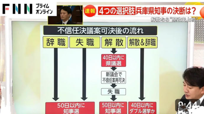 兵庫県 片山元副知事は責任はないのでしょうか?