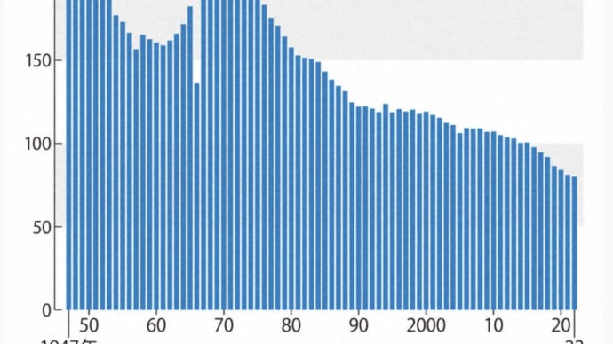 給付金の財源はやっぱり税金で毎月徴収、でも給付は1回?