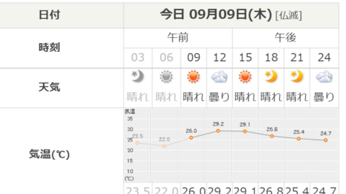 室温25.5度湿度79%少し涼しい