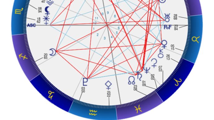 6月11日 射手座満月