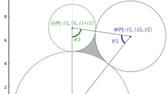 算額(その1287)