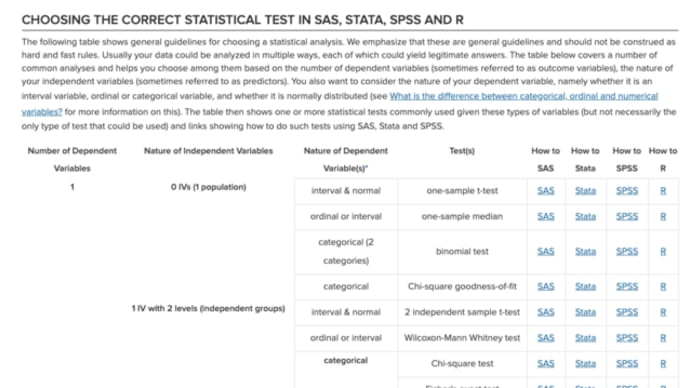 統計ソフト　STATAとSPSSとJMPとSASとR 