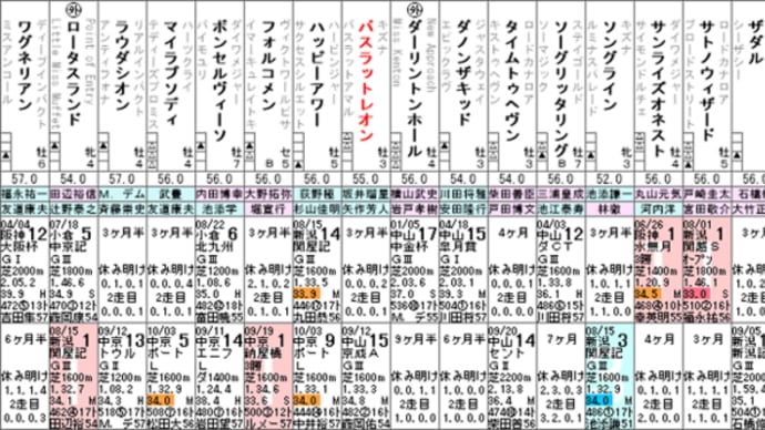 【バスラットレオン】ひと叩きの上積み充分!? 10/23富士S・出走確定