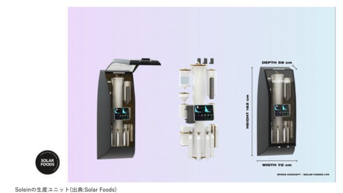 宇宙食が食卓に並ぶ日、材料は水と電気＋栄養素