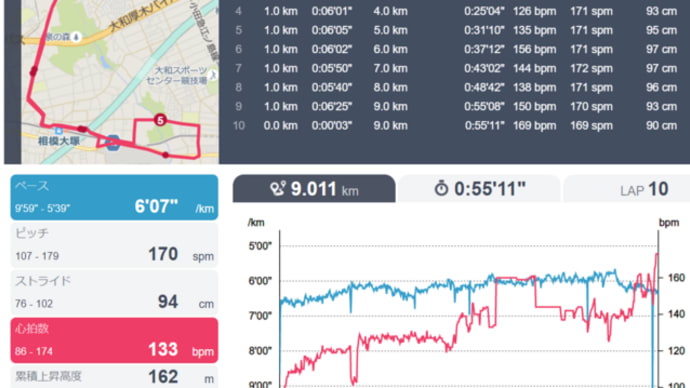 BCT & 9kmラン