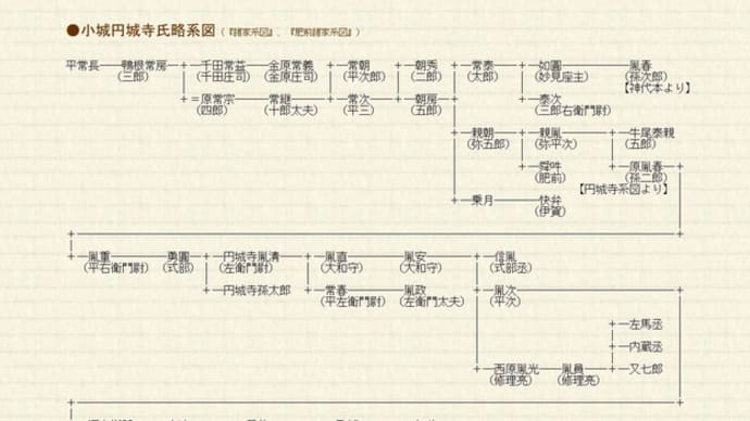 金原常義の年代は…　　そして尾張国二宮からやってきた原高春とつながる線。