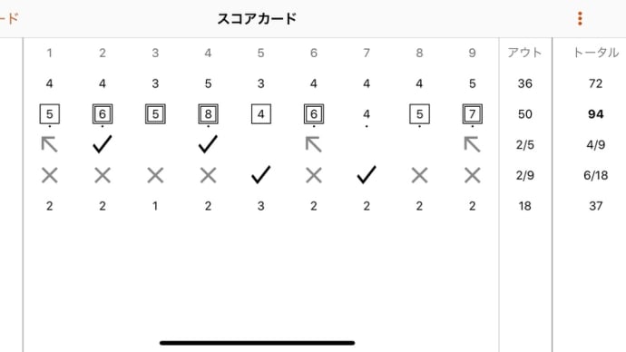 亀岡ゴルフクラブ