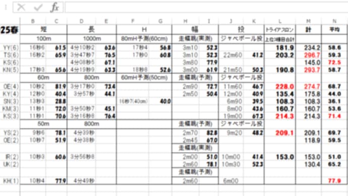2025/3/5~3/16MRC&WGTC練習日誌